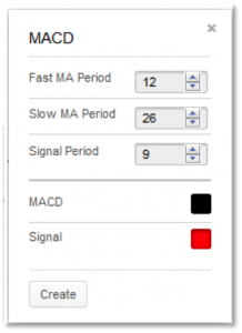 MACD Parameters