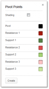 Pivot Points Parameters