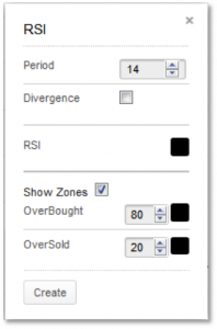 RSI Parameters