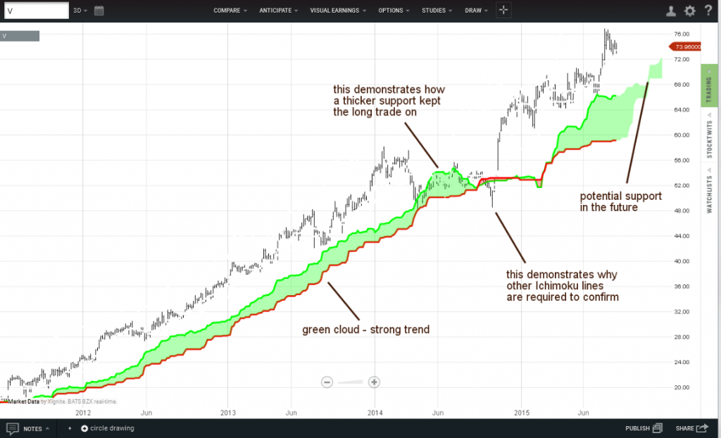 Ichimoku2