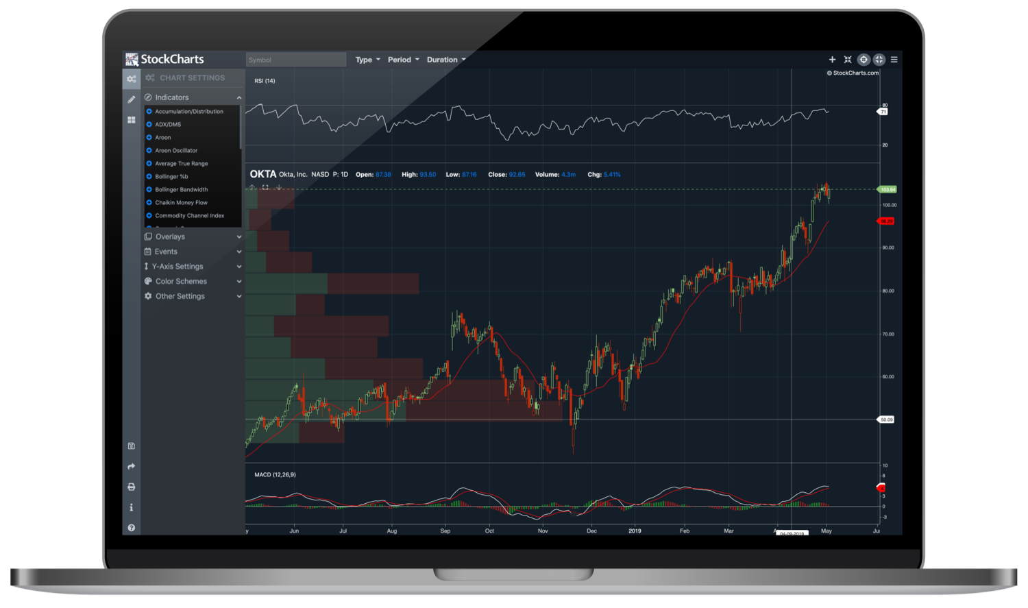 StockChartsACP